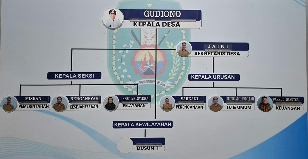 Struktur Organisasi